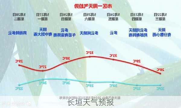 长垣天气预报