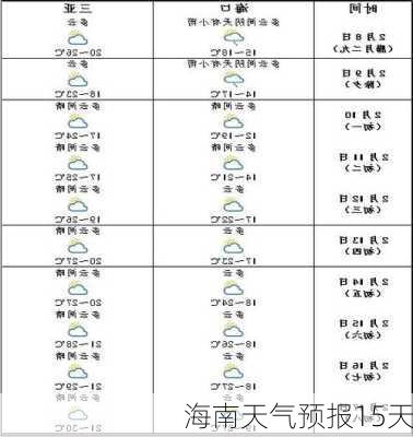 海南天气预报15天