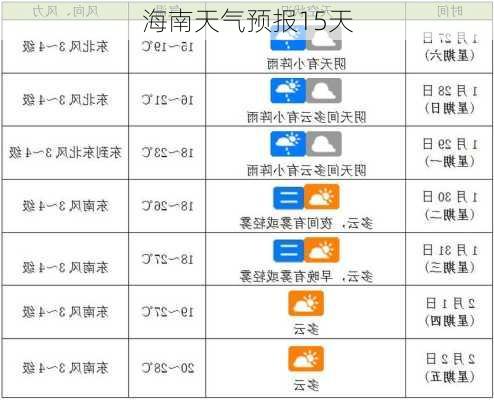 海南天气预报15天