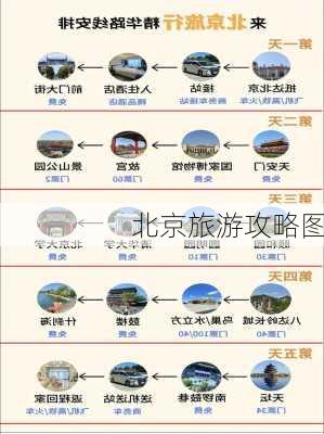 北京旅游攻略图