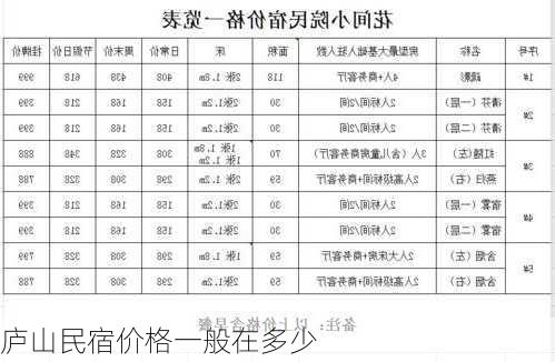 庐山民宿价格一般在多少