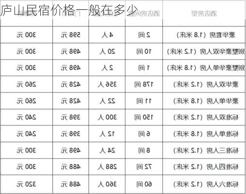 庐山民宿价格一般在多少