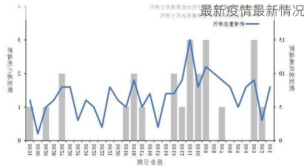 最新疫情最新情况