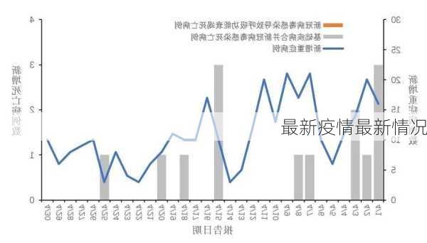 最新疫情最新情况