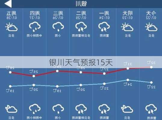 银川天气预报15天