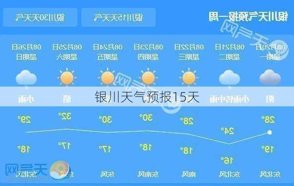 银川天气预报15天