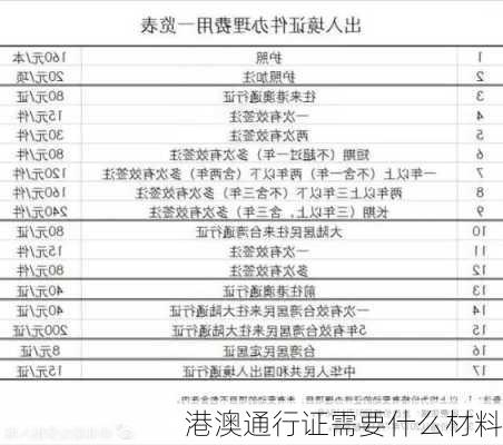 港澳通行证需要什么材料