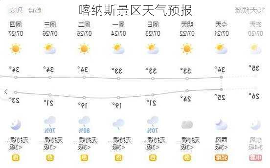 喀纳斯景区天气预报