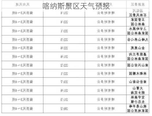 喀纳斯景区天气预报