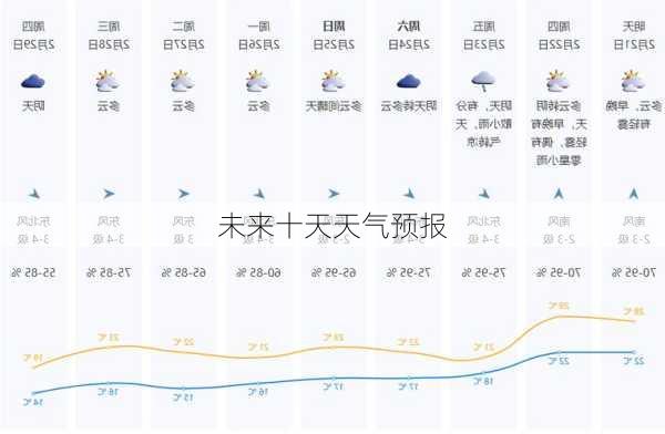 未来十天天气预报