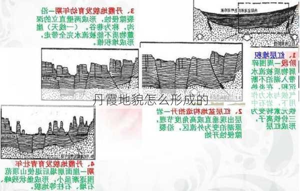 丹霞地貌怎么形成的