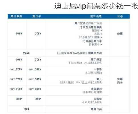 迪士尼vip门票多少钱一张