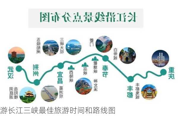 游长江三峡最佳旅游时间和路线图