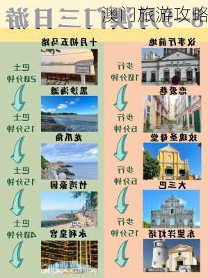 澳门旅游攻略