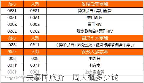 去泰国旅游一周大概多少钱