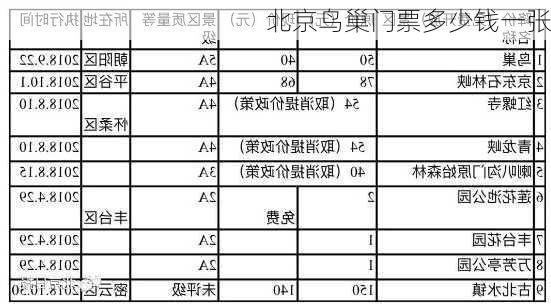 北京鸟巢门票多少钱一张