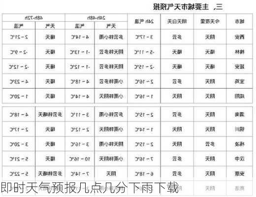 即时天气预报几点几分下雨下载