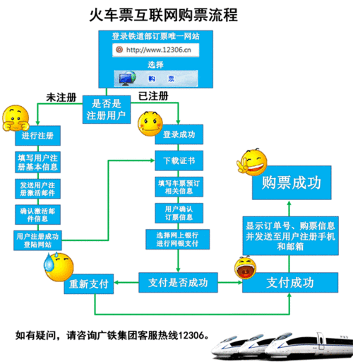 网上订票怎么订