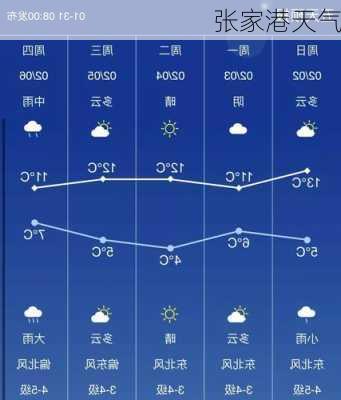 张家港天气