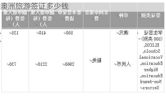 澳洲旅游签证多少钱