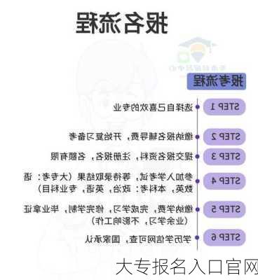 大专报名入口官网