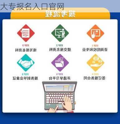 大专报名入口官网