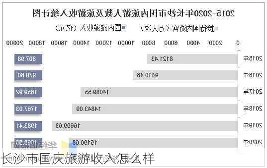长沙市国庆旅游收入怎么样