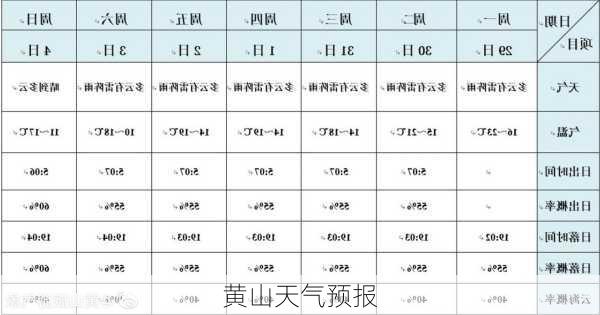 黄山天气预报