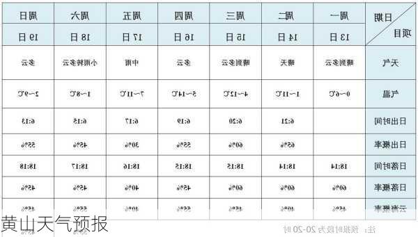 黄山天气预报