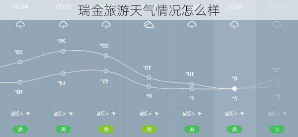 瑞金旅游天气情况怎么样