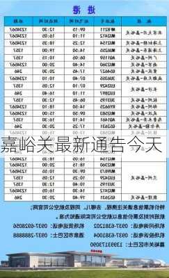 嘉峪关最新通告今天