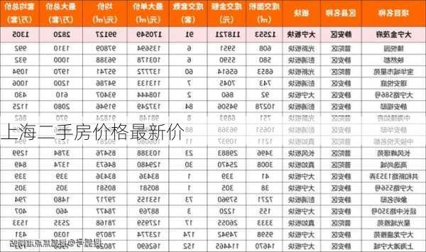 上海二手房价格最新价