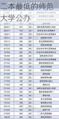 二本最低的师范大学公办