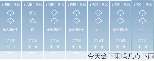 今天会下雨吗几点下雨