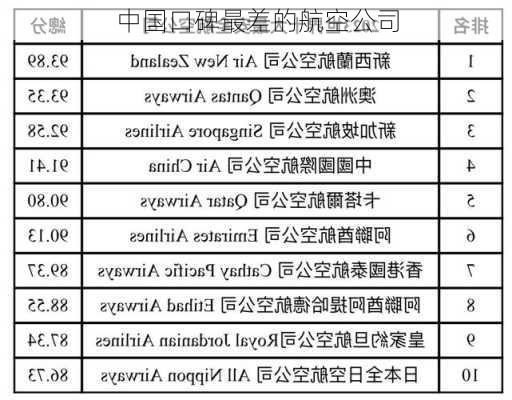 中国口碑最差的航空公司