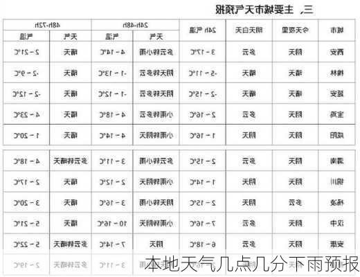 本地天气几点几分下雨预报