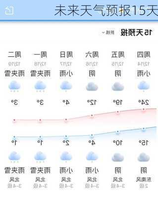 未来天气预报15天