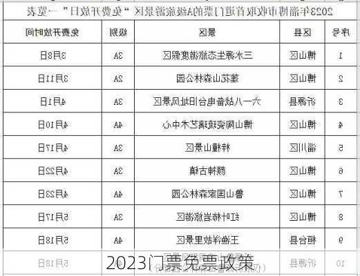 2023门票免票政策