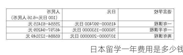 日本留学一年费用是多少钱