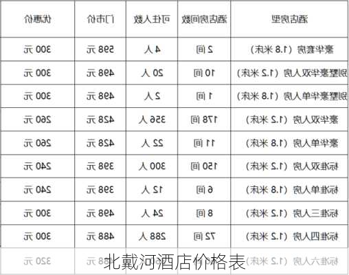 北戴河酒店价格表