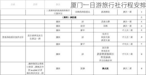 厦门一日游旅行社行程安排