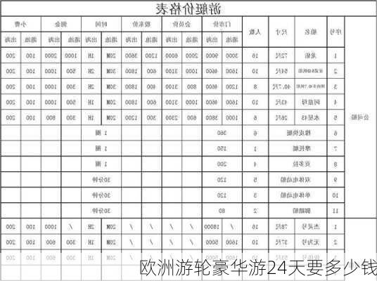 欧洲游轮豪华游24天要多少钱