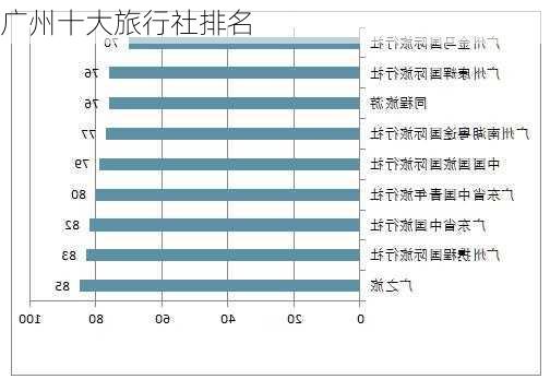 广州十大旅行社排名