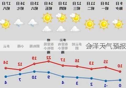 会泽天气预报