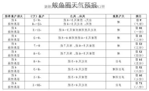 鲅鱼圈天气预报