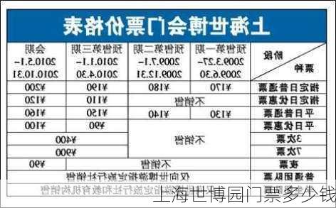 上海世博园门票多少钱