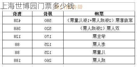 上海世博园门票多少钱