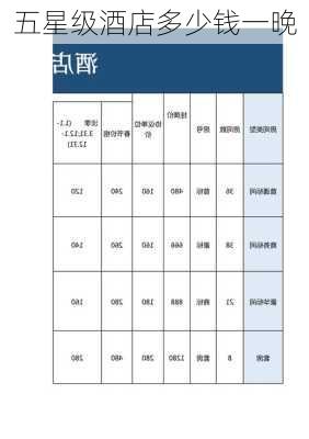 五星级酒店多少钱一晚