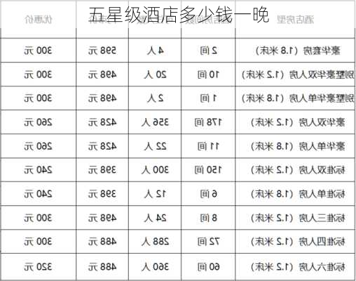 五星级酒店多少钱一晚