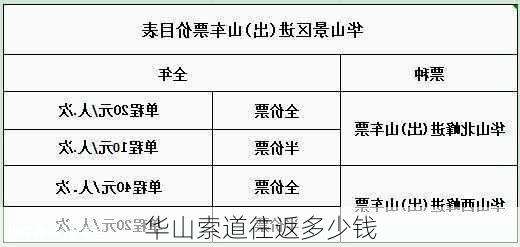 华山索道往返多少钱